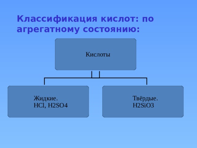 Классификация кислот: по агрегатному состоянию: