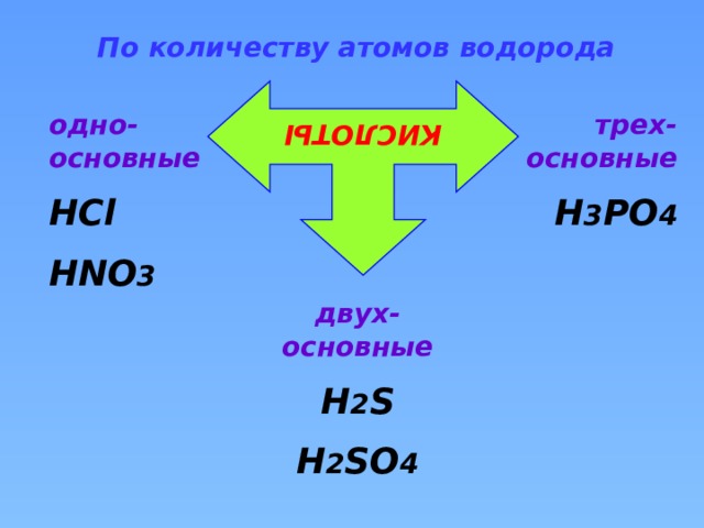 КИСЛОТЫ  По количеству атомов водорода одно-основные трех-основные HCl H 3 PO 4 HNO 3 двух-основные H 2 S H 2 SO 4