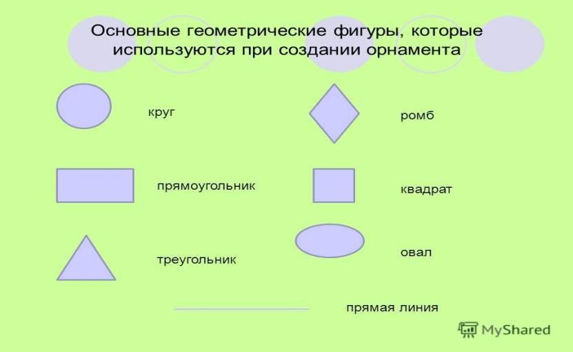 Математика проект 2 класс