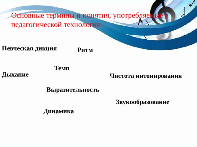 Основные термины и понятия, употребляемые в педагогической технологии Певческая дикция Ритм  Темп Дыхание Чистота интонирования Выразительность Звукообразование Динамика