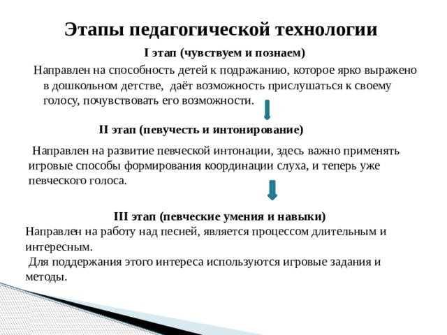 Этапы педагогической технологии I этап (чувствуем и познаем)  Направлен на способность детей к подражанию, которое ярко выражено в дошкольном детстве, даёт возможность прислушаться к своему голосу, почувствовать его возможности. II этап (певучесть и интонирование)  Направлен на развитие певческой интонации, здесь важно применять игровые способы формирования координации слуха, и теперь уже певческого голоса. III этап (певческие умения и навыки) Направлен на работу над песней, является процессом длительным и интересным.  Для поддержания этого интереса используются игровые задания и методы.