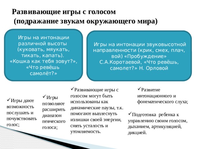 Развивающие игры с голосом  (подражание звукам окружающего мира)   Игры на интонации различной высоты (куковать, мяукать, тикать, капать). «Кошка как тебя зовут?», «Что ревёшь самолёт?»  Игры на интонации звуковысотной направленности (крик, смех, плач, вой) «Пробуждение» С.А.Коротаевой, «Что ревёшь, самолет?» Н. Орловой Игры на интонации различной высоты (тикать, мяукать, куковать, капать) «Кошка, как тебя зовут?», «Что ревешь, самолёт?»