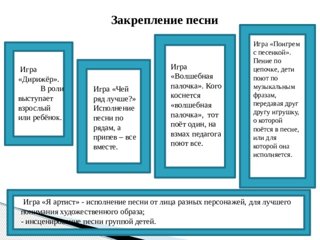 Закрепление песни Игра «Поигрем с песенкой». Пение по цепочке, дети поют по музыкальным фразам, передавая друг другу игрушку, о которой поётся в песне, или для которой она исполняется. Игра «Волшебная палочка». Кого коснется «волшебная палочка», тот поёт один, на взмах педагога поют все.  Игра «Дирижёр». В роли выступает взрослый или ребёнок. Игра «Чей ряд лучше?» Исполнение песни по рядам, а припев – все вместе.  Игра «Я артист» - исполнение песни от лица разных персонажей, для лучшего понимания художественного образа; - инсценирование песни группой детей.