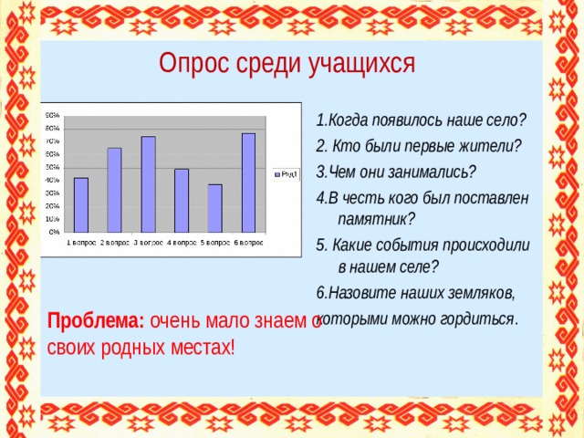 Опрос среди учащихся 1.Когда появилось наше село? 2. Кто были первые жители? 3.Чем они занимались? 4.В честь кого был поставлен памятник? 5. Какие события происходили в нашем селе? 6.Назовите наших земляков, которыми можно гордиться . Проблема: очень мало знаем о своих родных местах!