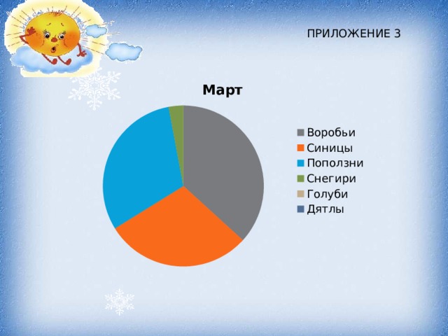 ПРИЛОЖЕНИЕ 3