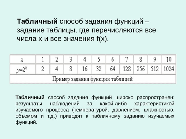 Табличный способ задания функций – задание таблицы, где перечисляются все числа х и все значения f (х).  Табличный способ задания функций широко распространен: результаты наблюдений за какой-либо характеристикой изучаемого процесса (температурой, давлением, влажностью, объемом и т.д.) приводят к табличному заданию изучаемых функций.