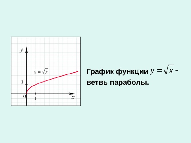 График функции  ветвь параболы.