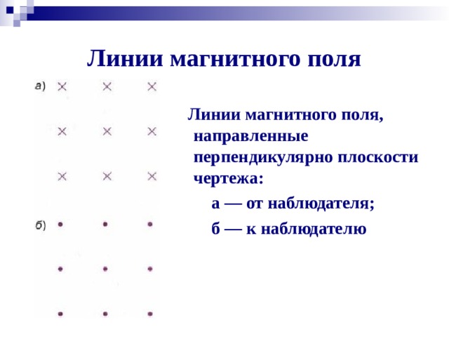 Линии магнитного поля  Линии магнитного поля, направленные перпендикулярно плоскости чертежа:  а — от наблюдателя;  б — к наблюдателю