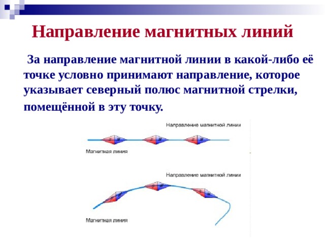 Направление магнитных линий  За направление магнитной линии в какой-либо её точке условно принимают направление, которое указывает северный полюс магнитной стрелки, помещённой в эту точку.