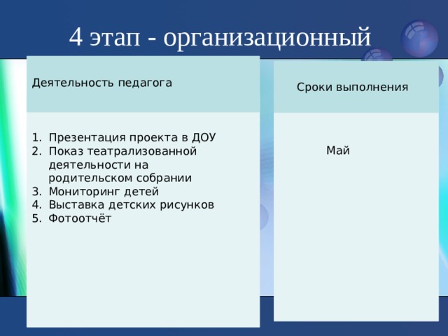 4 этап - организационный Деятельность педагога Сроки выполнения Презентация проекта в ДОУ Показ театрализованной деятельности на родительском собрании Мониторинг детей Выставка детских рисунков Фотоотчёт  Май