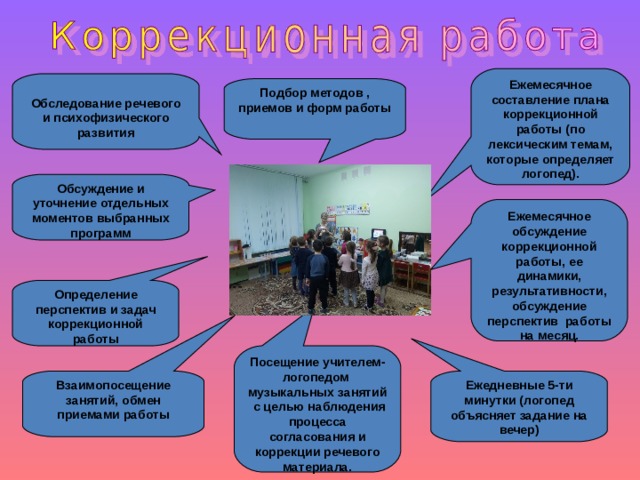 План работы с родителями коррекционной школы