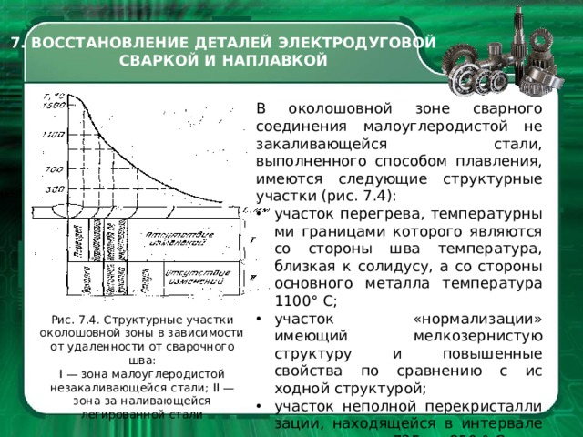 7. ВОССТАНОВЛЕНИЕ ДЕТАЛЕЙ ЭЛЕКТРОДУГОВОЙ СВАРКОЙ И НАПЛАВКОЙ В околошовной зоне сварного соединения малоуглеродистой не закаливающейся стали, выполненного способом плавления, имеются следу­ющие структурные участки (рис. 7.4): участок перегрева, температурны­ми границами которого являются со стороны шва температура, близкая к солидусу, а со стороны основного ме­талла температура 1100° С; участок «нормализации» имеющий мелкозернистую структуру и повы­шенные свойства по сравнению с ис­ходной структурой; участок неполной перекристалли­зации, находящейся в интервале тем­ператур от 725 до 850 ° С, при которых происходит частичная перекристал­лизация металла. Рис. 7.4. Структурные участки околошовной зо­ны в зависимости от удаленности от сварочного шва: I — зона малоуглеродистой незакаливающейся стали; II — зона за наливающейся легированной стали