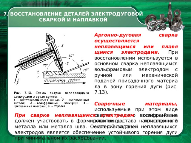 7. ВОССТАНОВЛЕНИЕ ДЕТАЛЕЙ ЭЛЕКТРОДУГОВОЙ СВАРКОЙ И НАПЛАВКОЙ Аргонно-дуговая сварка осуществляется неплавящимся или плавя­щимся электродами. При восстановлении используется в основном свар­ка неплавящимся вольфрамовым электродом с ручной или механиче­ской подачей присадочного материа­ла в зону горения дуги (рис. 7.13).  Сварочные материалы, используе­мые при этом виде сварки, — это вольфрамовые электроды, присадочный материал и газ. При сварке не­плавящимся электродом последний не должен участвовать в формирова­нии состава наплавленного металла или металла шва. Основной задачей неплавящихся электродов является обеспечение устойчивого горения ду­ги при минимальном их расходова­нии.