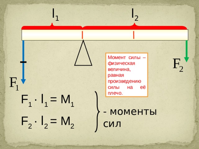 Момент силы равен f