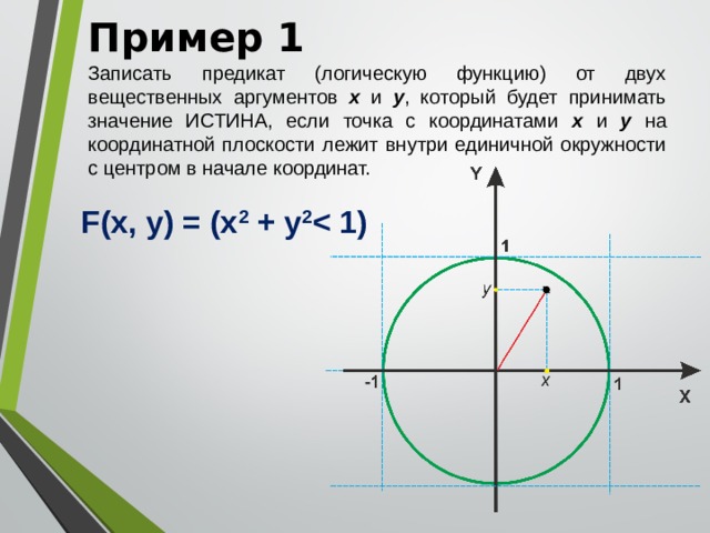Пример 1 Записать предикат (логическую функцию) от двух вещественных аргументов х и у , который будет принимать значение ИСТИНА, если точка с координатами х и у на координатной плоскости лежит внутри единичной окружности с центром в начале координат. F(x, у) = (х 2 + у 2