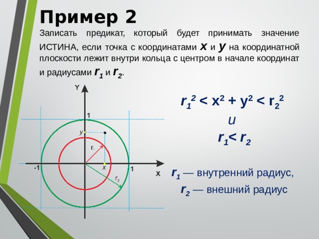 Пример 2 Записать предикат, который будет принимать значение ИСТИНА, если точка с координатами х и у на координатной плоскости лежит внутри кольца с центром в начале координат и радиусами r 1 и r 2 . r 1 2  2 + у 2  r 2 2  и  r 1  r 2  r 1 — внутренний радиус, r 2 — внешний радиус