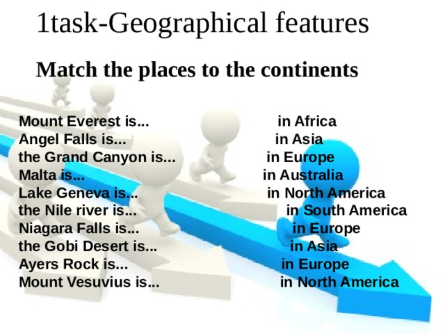 1task-Geographical features Match the places to the continents Mount Everest is... in Africa Angel Falls is... in Asia the Grand Canyon is... in Europe Malta is... in Australia Lake Geneva is... in North America the Nile river is... in South America Niagara Falls is... in Europe the Gobi Desert is... in Asia Ayers Rock is... in Europe Mount Vesuvius is... in North America