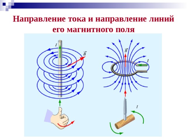 Направление тока и направление линий его магнитного поля