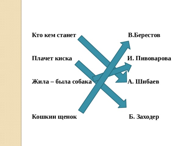 Кто кем станет   В.Берестов  Плачет киска  И. Пивоварова  Жила – была собака  А. Шибаев  Кошкин щенок  Б. Заходер