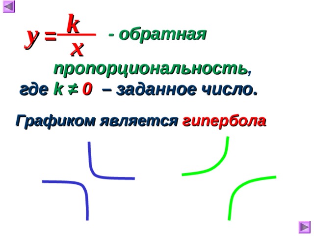 - обратная    k y =  x  пропорциональность , где  k  ≠ 0   – заданное число. Графиком является гипербола