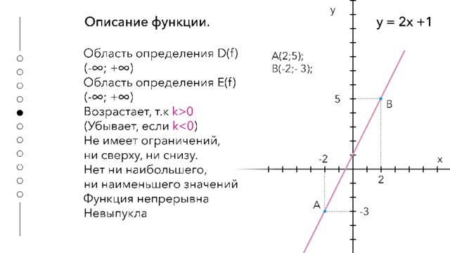 Функция задана графиком y kx