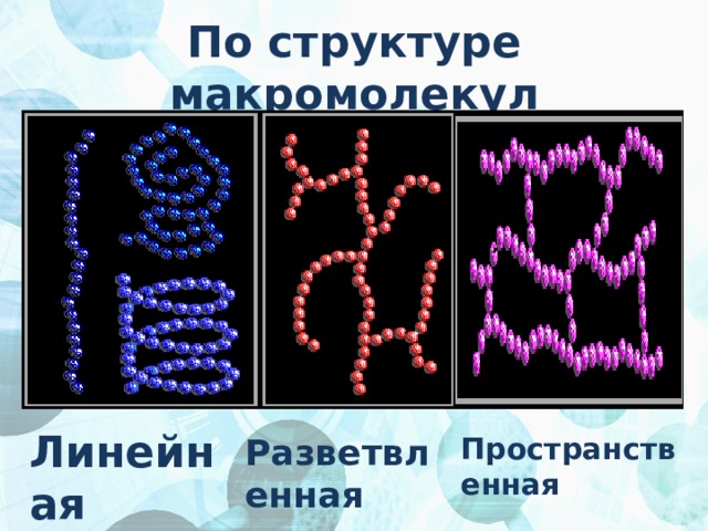 По структуре макромолекул Линейная Разветвленная Пространственная