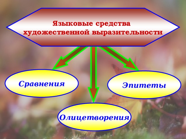 Средства художественной выразительности 3 класс литературное чтение презентация