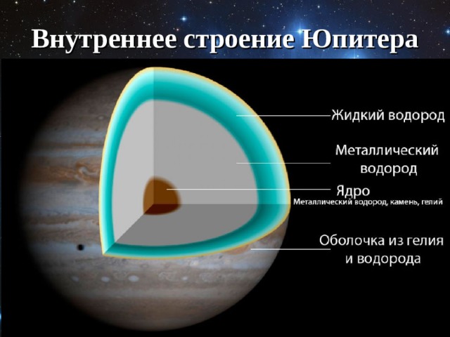 Внутреннее строение Юпитера