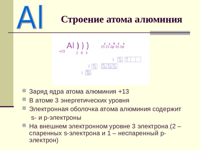 Схема строения алюминия 3