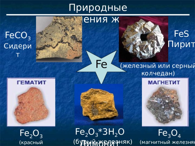 Природные соединения железа FeS Пирит FeCO 3 Сидерит Fe (железный или серный колчедан)‏ Fe 2 O 3 *3H 2 O Лимонит Fe 3 O 4 (магнитный железняк)‏ Fe 2 O 3 (красный железняк)‏ (бурый железняк)‏
