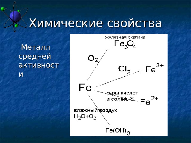 Химические свойства  Металл средней активности