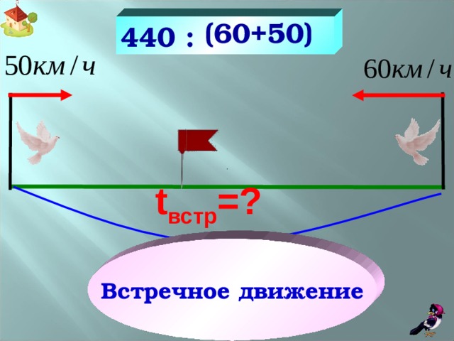 (60+50)  440 : t встр =? Голубь и голубка вылетели одновременно навстречу друг другу, преодолевая расстояние между ними, равное 440км. Скорость лебедя 60 км/ч, а лебёдки – 50 км/ч. Через какое время они встретятся? 440км Встречное движение 15