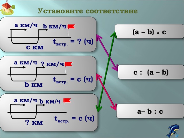 Установите соответствие a км/ч b км/ч (a – b) x c t встр.  = ? ( ч )  с км a км/ч ? км/ч c : (a – b) t встр.  = c  ( ч )  b км a км/ч b км/ч a– b : c t встр.  = c  ( ч )  ? км