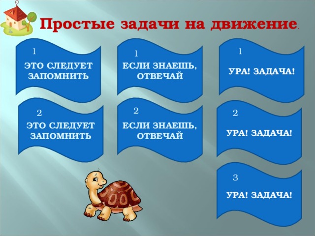 Простые задачи на движение . ЕСЛИ ЗНАЕШЬ, ОТВЕЧАЙ УРА! ЗАДАЧА! ЭТО СЛЕДУЕТ ЗАПОМНИТЬ 1 1 1 ЕСЛИ ЗНАЕШЬ, ОТВЕЧАЙ ЭТО СЛЕДУЕТ ЗАПОМНИТЬ УРА! ЗАДАЧА! 2 2 2 УРА! ЗАДАЧА! 3