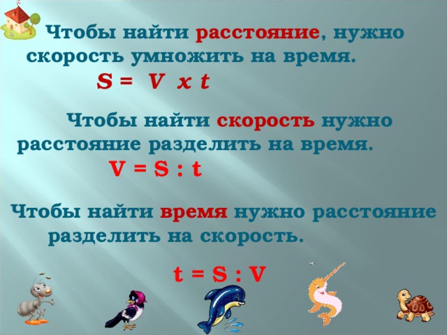 Чтобы найти расстояние , нужно скорость умножить на время. S = V х t  Чтобы найти скорость нужно расстояние разделить на время. V = S : t   Чтобы найти время нужно расстояние разделить на скорость. t = S : V