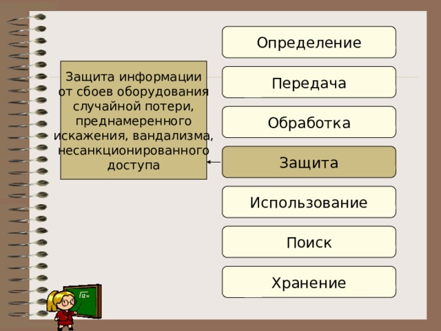 Определение Защита информации  от сбоев оборудования  случайной потери,  преднамеренного  искажения, вандализма,  несанкционированного  доступа Передача Обработка Защита Использование Поиск Хранение