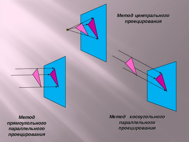 Метод центрального проецирования Метод косоугольного параллельного проецирования Метод прямоугольного параллельного проецирования