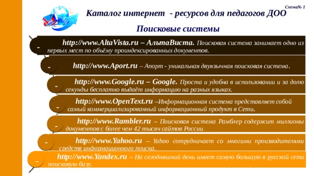 Схема№ 1 Каталог интернет - ресурсов для педагогов ДОО Поисковые системы  http://www.AltaVista.ru – АльтаВиста. Поисковая система занимает одно из первых мест по объёму проиндексированных документов. -  http://www.Aport.ru – Апорт - уникальная двуязычная поисковая система . -  http://www.Google.ru – Google. Проста и удобна в использовании и за долю секунды бесплатно выдаёт информацию на разных языках. -  http://www.OpenText.ru – Информационная система представляет собой самый коммерциализированный информационный продукт в Сети . -   http://www.Rambler.ru – Поисковая система Рамблер содержит миллионы документов с более чем 42 тысяч сайтов России . -  http://www.Yahoo.ru – Yahoo сотрудничает со многими производителями средств информационного поиска. -  http://www.Yandex.ru – На сегодняшний день имеет самую большую в русской сети поисковую базу. - 15