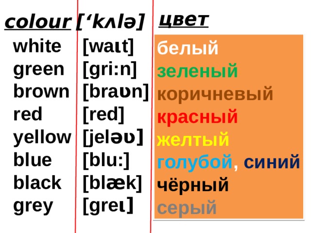 цвет colour [‘k ʌlə] white green brown red yellow blue black grey [wa ι t] [gri:n] [bra ʋ n] [red] [jel əʋ] [blu:] [bl æ k] [gre ι] белый зеленый коричневый красный желтый голубой , синий чёрный серый
