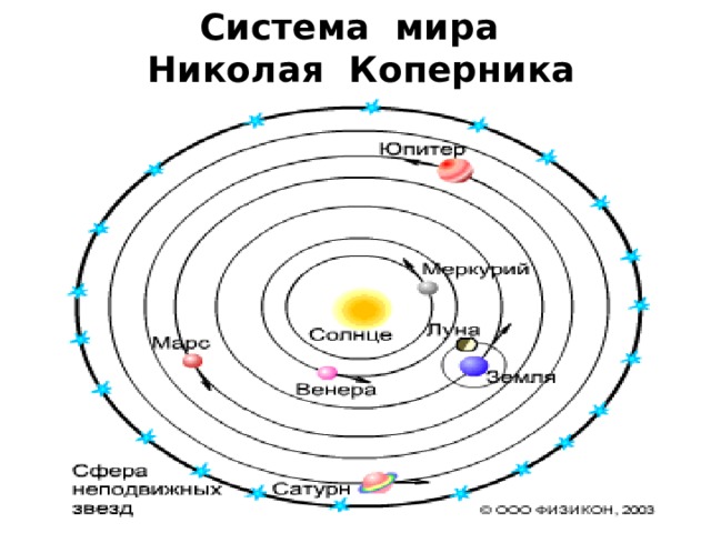 Система мира  Николая Коперника