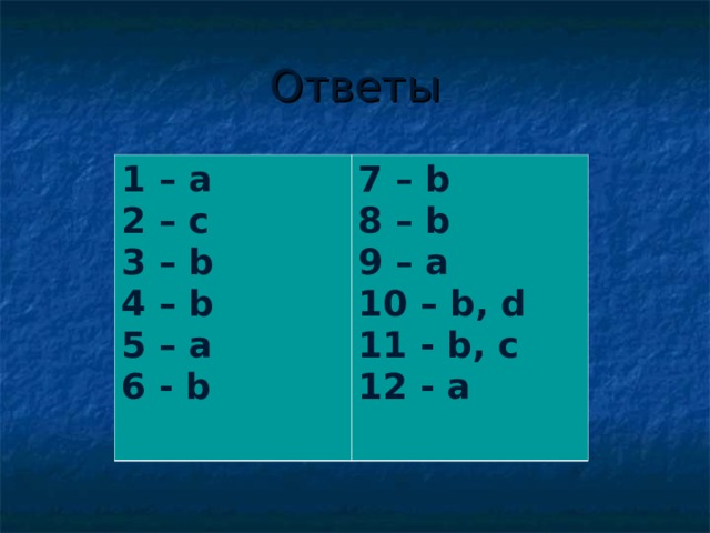Ответы 1 – a 2 – c 3 – b 4 – b 5 – a 6 - b  7 – b 8 – b 9 – a 10 – b, d 11 - b, c 12 - a