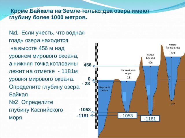Кроме Байкала на Земле только два озера имеют глубину более 1000 метров. № 1. Если учесть, что водная гладь озера находится  на высоте 456 м над уровнем мирового океана, а нижняя точка котловины лежит на отметке - 1181м уровня мирового океана. Определите глубину озера Байкал. № 2. Определите глубину Каспийского моря. 456  0 - 28 -1053 - 1053 -1181 -1181