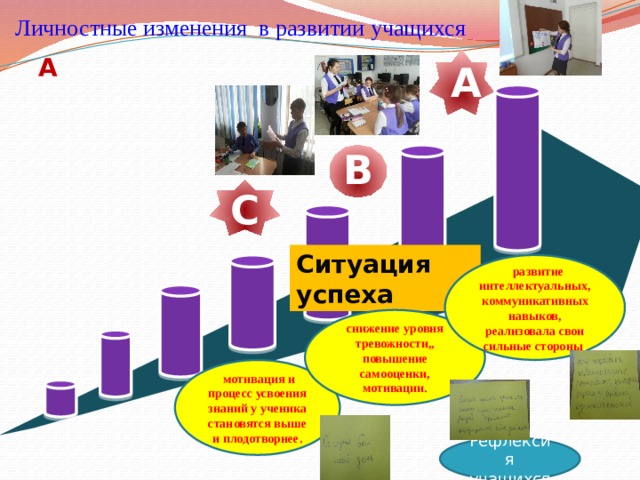 План серии уроков включающих 7 модулей программы