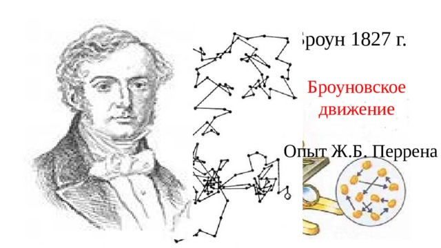 Роберт Броун 1827 г. Броуновское движение Опыт Ж.Б. Перрена