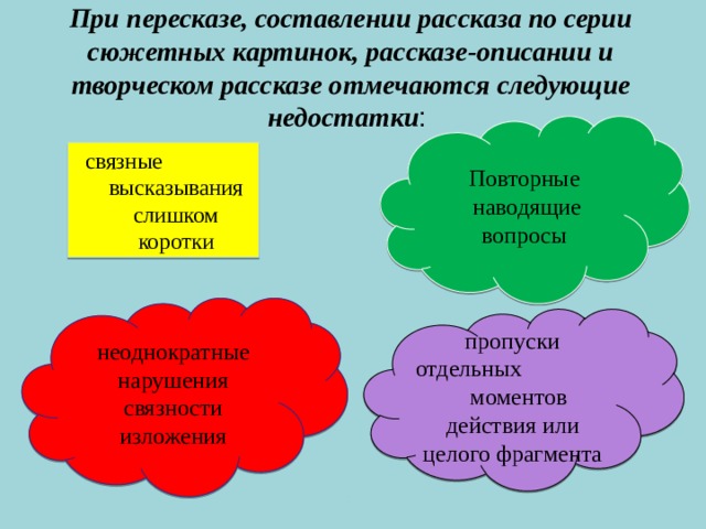 При пересказе, составлении рассказа по серии сюжетных картинок, рассказе-описании и творческом рассказе отмечаются следующие недостатки : Повторные   наводящие вопросы связные  высказывания слишком коротки неоднократные нарушения связности изложения пропуски отдельных  моментов действия или целого фрагмента