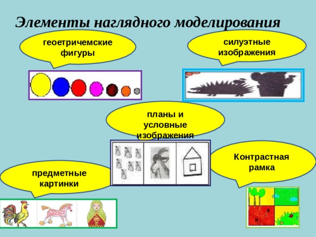 Элементы наглядного моделирования геоетричемские фигуры силуэтные изображения планы и условные изображения Контрастная рамка предметные картинки