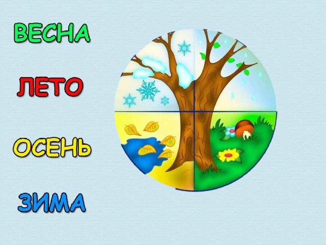 Интерактивная презентация времена года для дошкольников