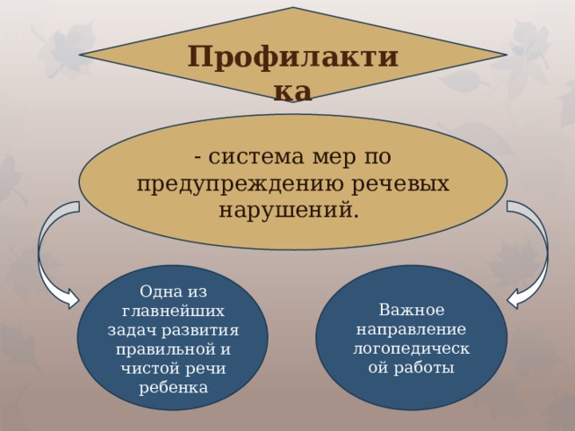 Картина речевых нарушений в классификациях первой четверти хх века представлена