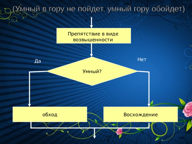 Препятствие в виде возвышенности Нет Умный? Да обход Восхождение