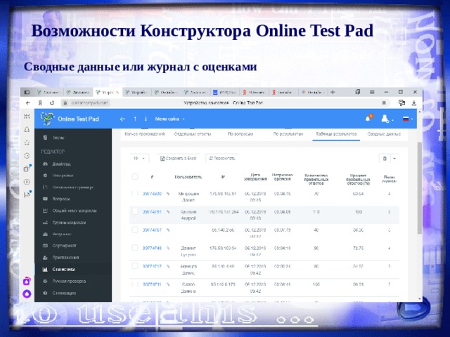 Возможности Конструктора Online Test Pad Сводные данные или журнал с оценками